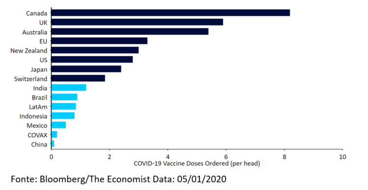 Pedidos Aproximados de Doses de Vacina COVID-19 (per capita)